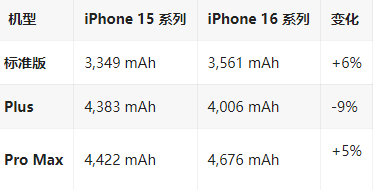 齐齐哈尔苹果16维修分享iPhone16/Pro系列机模再曝光