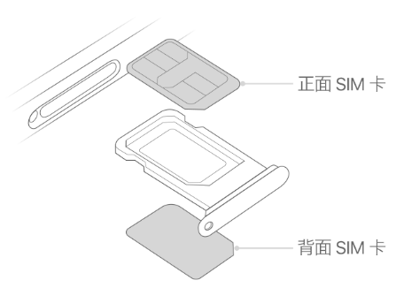 齐齐哈尔苹果15维修分享iPhone15出现'无SIM卡'怎么办 