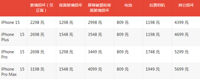 齐齐哈尔苹果15维修站中心分享修iPhone15划算吗