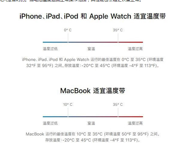 齐齐哈尔苹果13维修分享iPhone 13耗电越来越快怎么办 