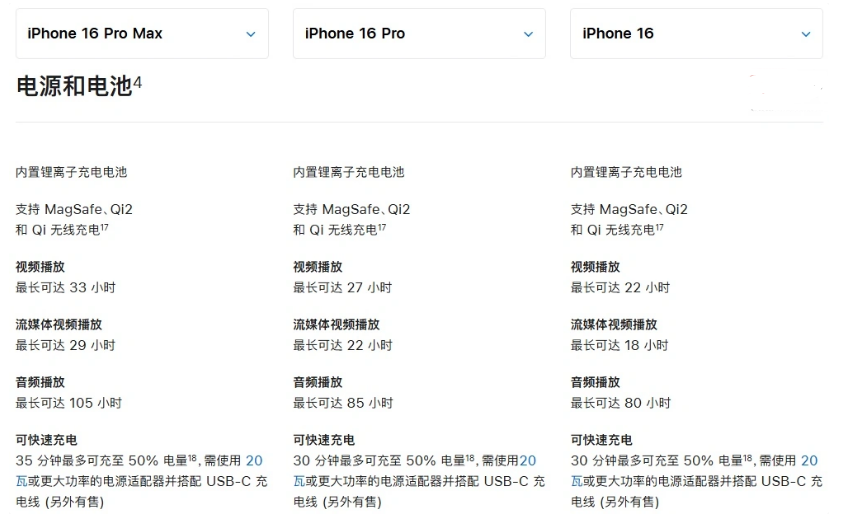 齐齐哈尔苹果手机维修分享 iPhone 16 目前实测充电峰值功率不超过 39W 